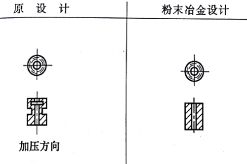 粉末冶金设计修改 粉末冶金设计修改
