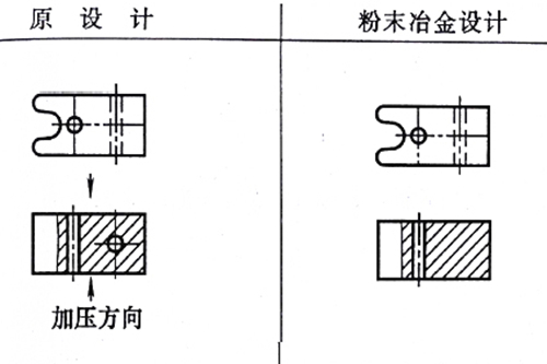 粉末冶金零件设计修改 粉末冶金零件设计修改