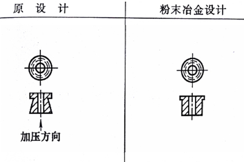 粉末冶金制品设计修改 粉末冶金制品设计修改