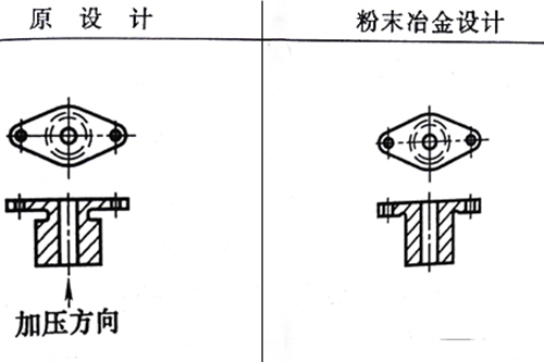 粉末冶金设计修改 粉末冶金设计修改