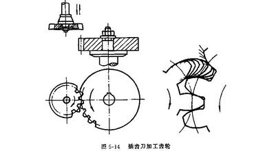 滚齿加工图 滚齿加工图
