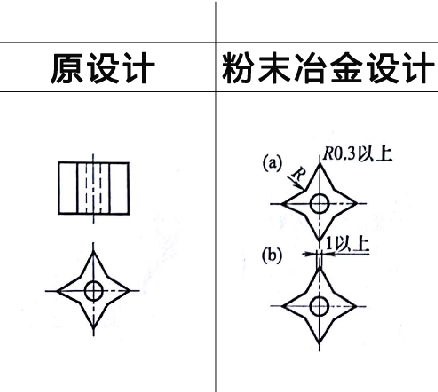 粉末冶金零件设计之尖角改装 粉末冶金零件设计之尖角改装