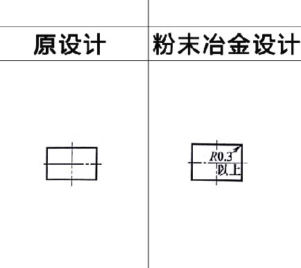 粉末冶金零件设计之直角 粉末冶金零件设计之直角