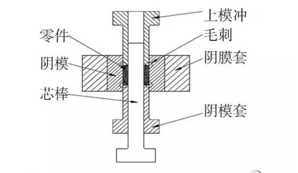 粉末冶金加工过程产生的毛次原因 粉末冶金加工过程产生的毛次原因