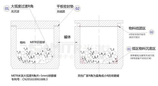 实验测试真空型球磨对各种粉末的效应结果及分析结论 实验测试真空型球磨对各种粉末的效应结果及分析结论
