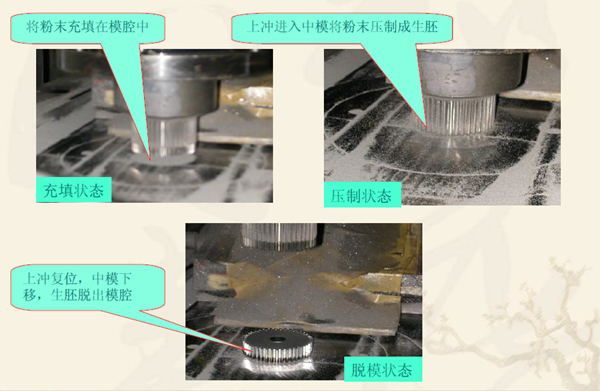 粉末冶金齿轮在压机上的成型过程 粉末冶金齿轮在压机上的成型过程