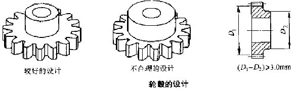 粉末冶金齿轮轮毂设计 粉末冶金齿轮轮毂设计