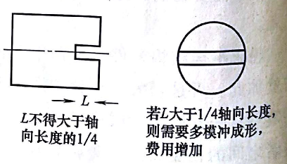 带沟槽的粉末冶金零件 带沟槽的粉末冶金零件