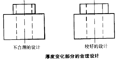 粉末冶金齿轮厚度变化部分的合理合计 粉末冶金齿轮厚度变化部分的合理合计
