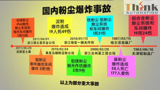 粉末使用和储存过程中的安全预防措施 粉末使用和储存过程中的安全预防措施